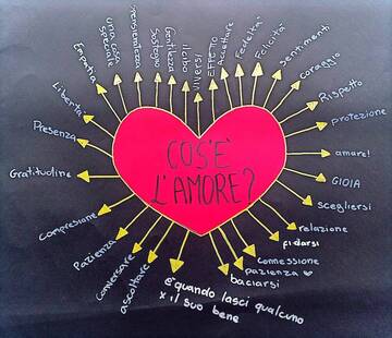 Immagine: cos%27%C3%A8+l%27amore