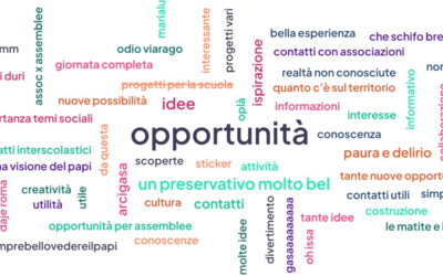 world cloud delle parole significative scelte dai partecipanti alla fiera delle opportunità 2025
