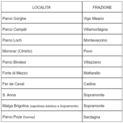 Immagine: Immagine 2022-07-29 112415